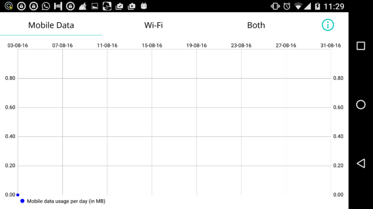 Keep a track of your data usage with- Check Data Usage App