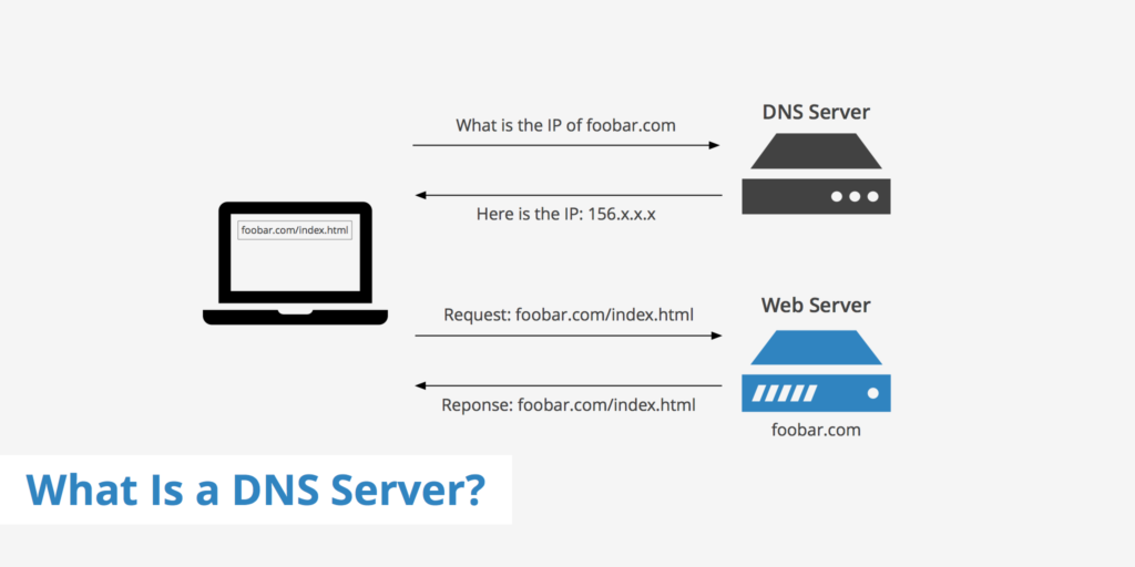 Как настроить free dns