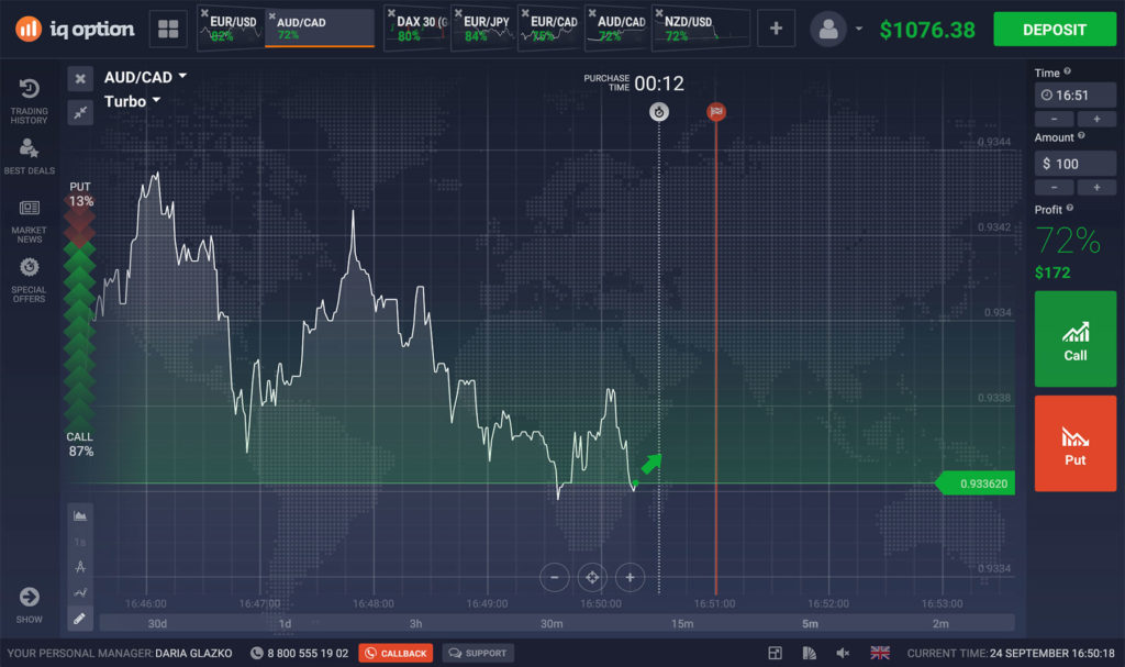 IQ Option Review