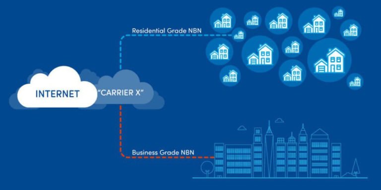 The 4 Types of NBN Internet Speed