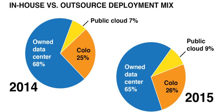 Big Data & In-House Servers: A Relationship Made In Heaven