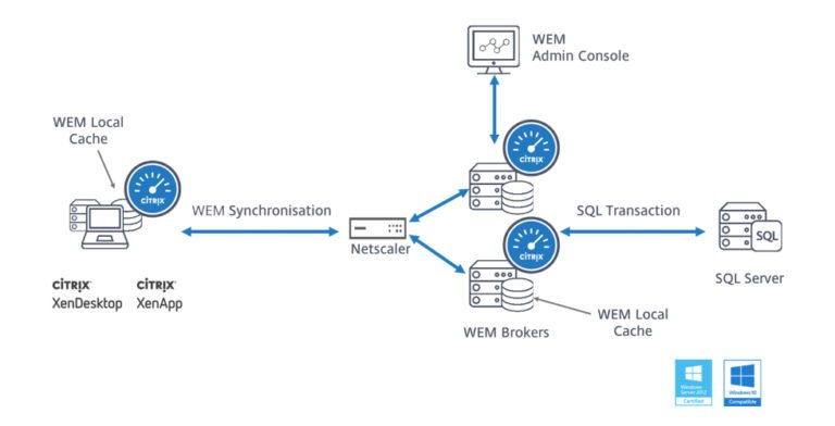Protecting Your XenApp Environments: How Citrix Monitoring Can Help