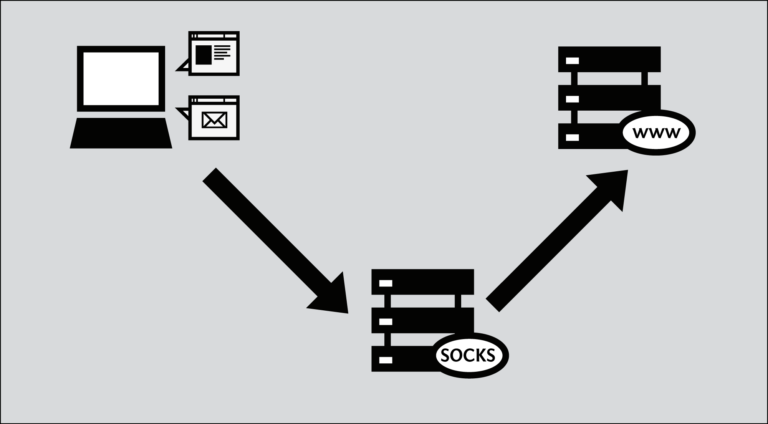 Reasons To Use Residential IP Proxies For Scraping Amazon