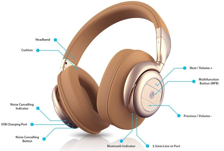 Bohm B76 Product Review Best Budget Noise Cancelling Headphones