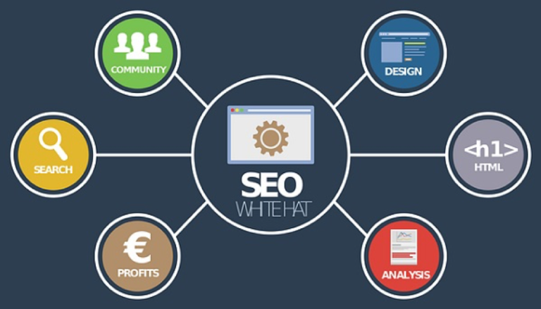 5 Important 2026 SEO Trends You Need to Know