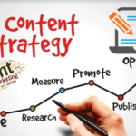 Creating a Content Marketing Strategy: The Step-by-Step Approach 