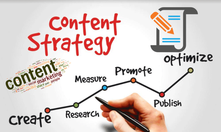 Creating a Content Marketing Strategy: The Step-by-Step Approach 