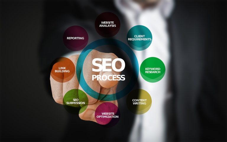 6 Benefits Of Associating With A Professional SEO Firm