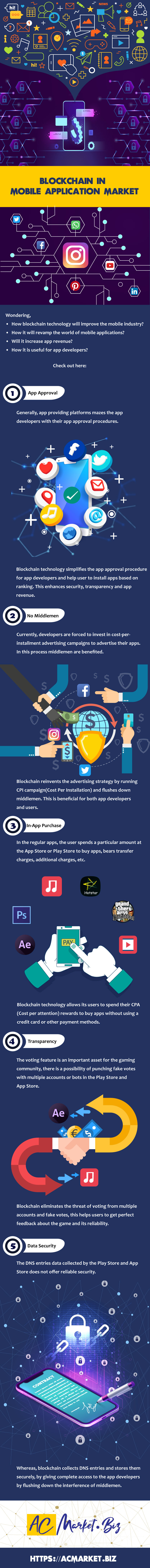 Blockchain In Mobile Application Market 1