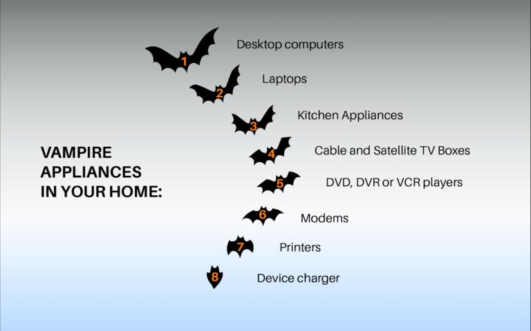 Smart devices to save Money and Electricity in 2026