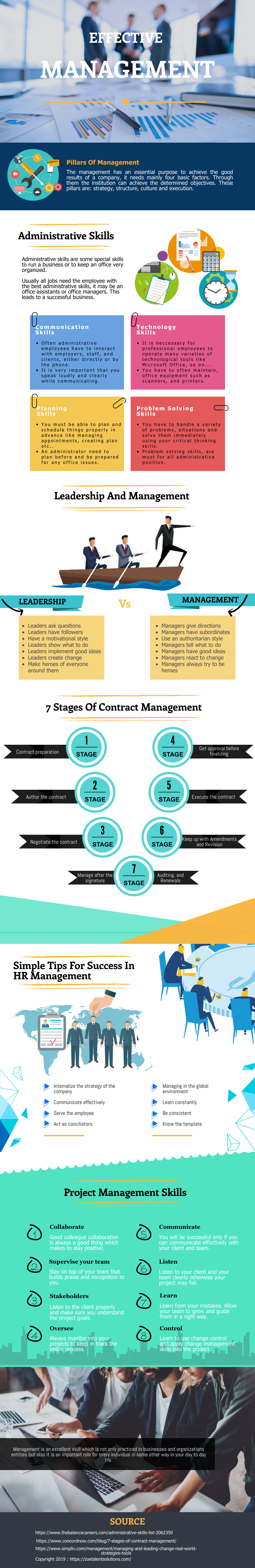 original infographic effective management 1 1 1