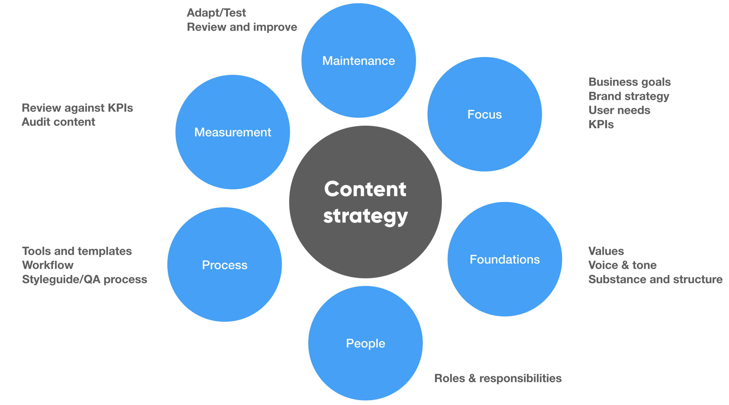 What Makes A Good Content Strategy