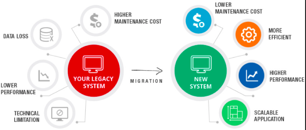 New system. Legacy система. Maintenance cost. Legacy System it что это. Core Banking System implementation, Legacy System & data Migration.