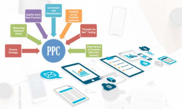PPC