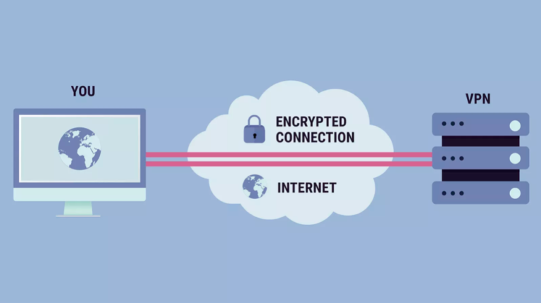 VPN
