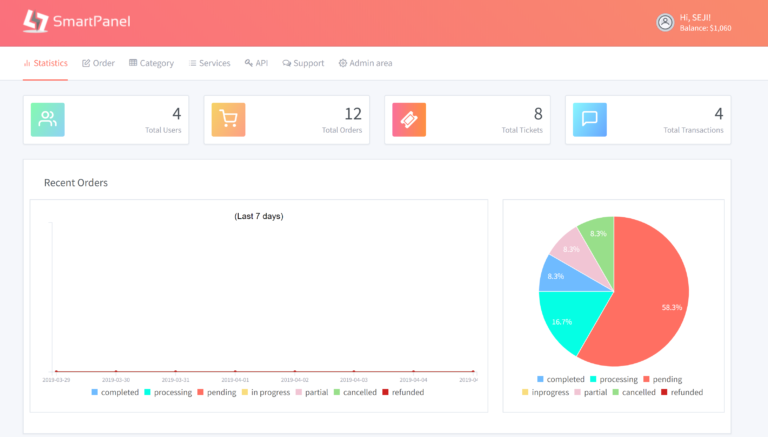 What is an SMM Panel? How does it work?