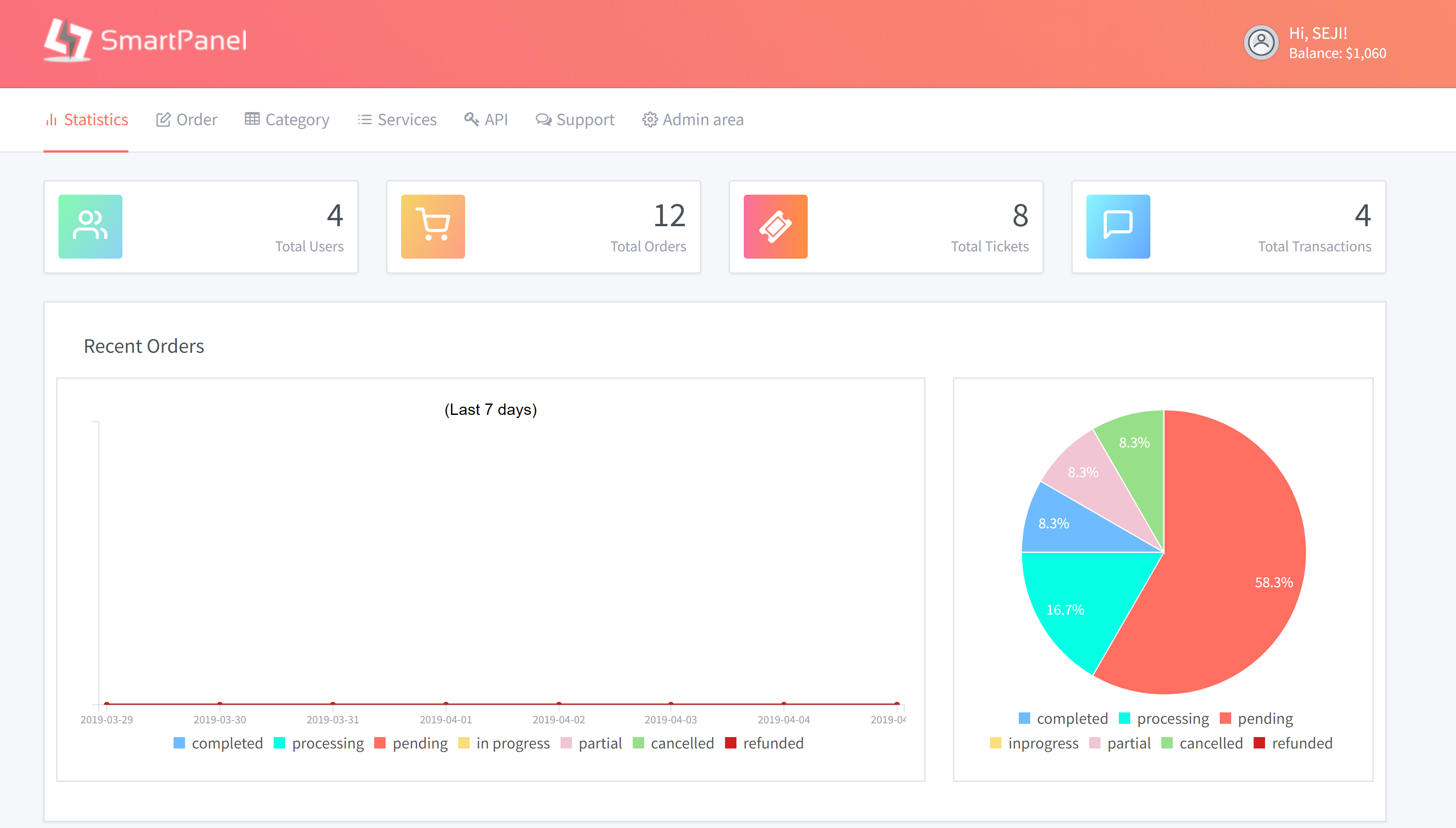 What is an SMM Panel? - Techlogitic