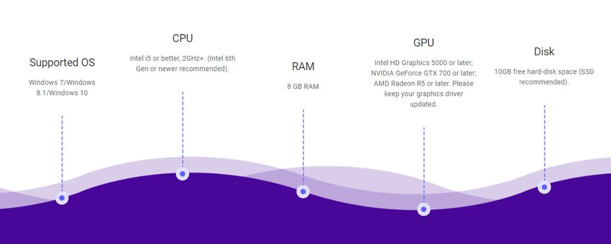 System Requirements