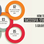 How To Be A Successful Student In College – 5 Golden Rules