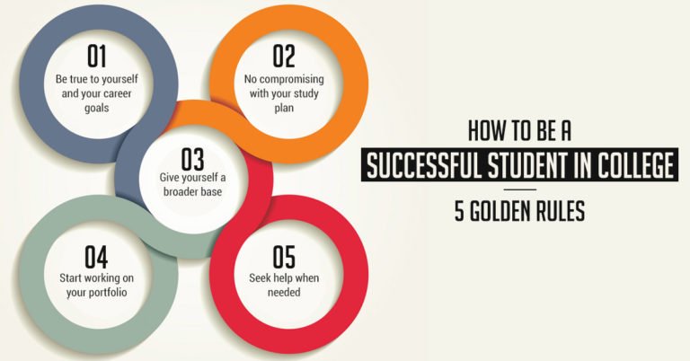How To Be A Successful Student In College – 5 Golden Rules
