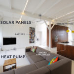 Benefits of an All-Electric Home