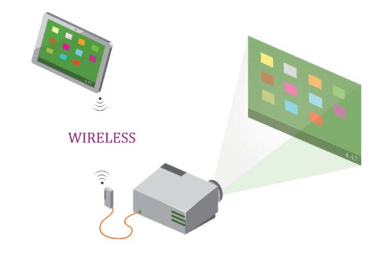 Can A Galaxy Tablet Be Used With A Projector? – Best Ways