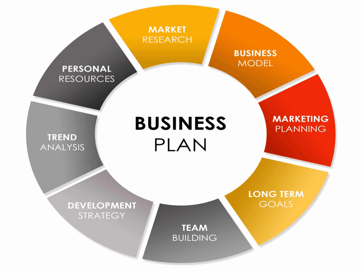 A Good Business Plan