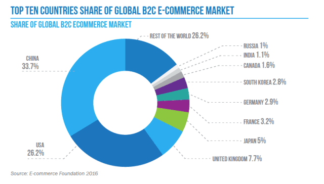 Turbulent CPG Market