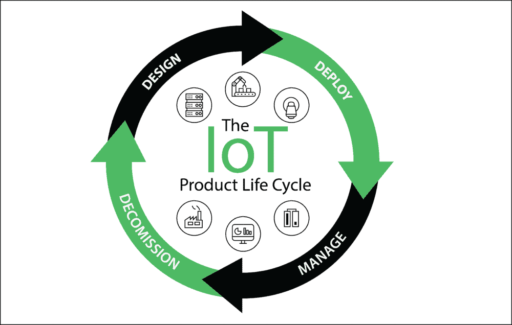 a-simple-guide-to-understanding-iot-product-development-lifecycle