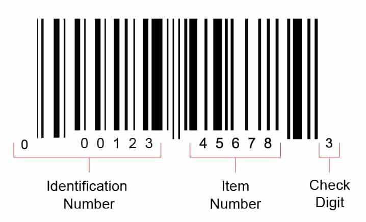 All You Need To Know About Barcodes - Techlogitic