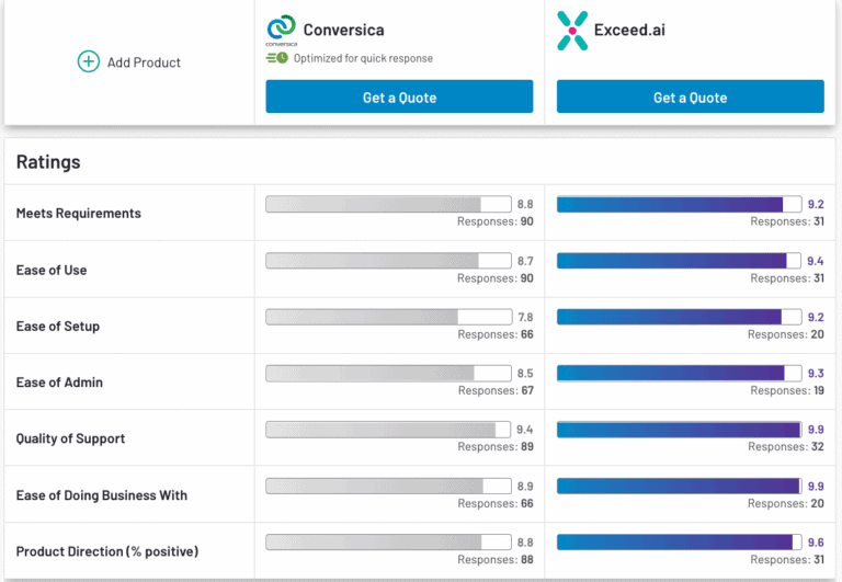 Which AI Sales Assistant Is Right For My Business