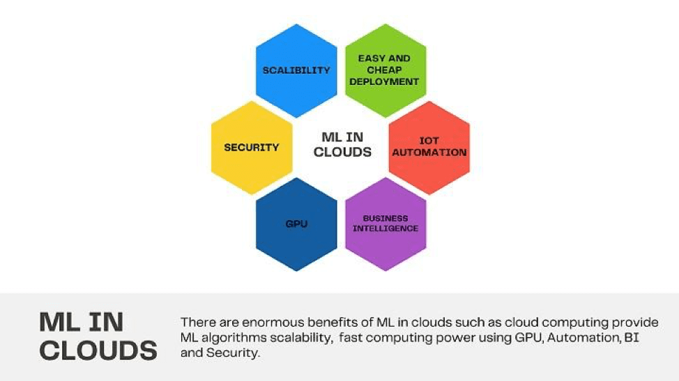 Machine learning in Clouds