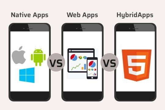 Understand Native App vs Web App vs Hybrid Ap
