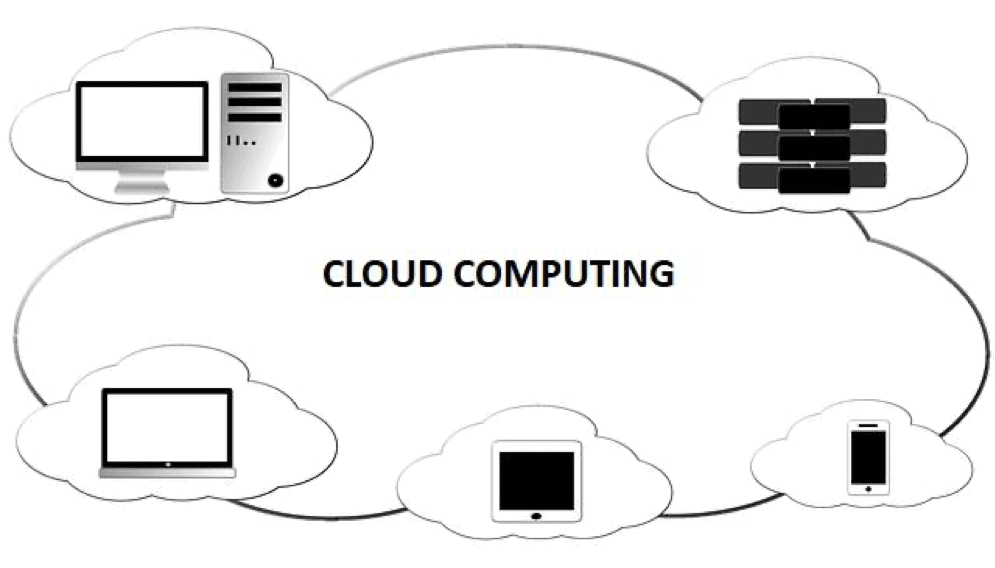 What is Cloud Computing?