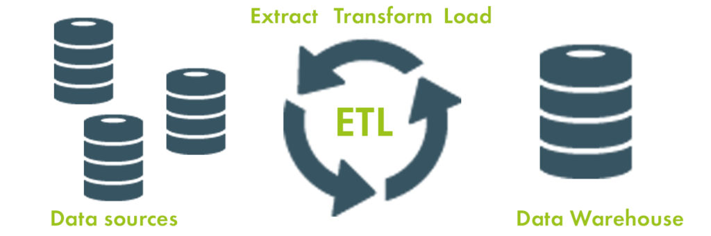 The ETL Process