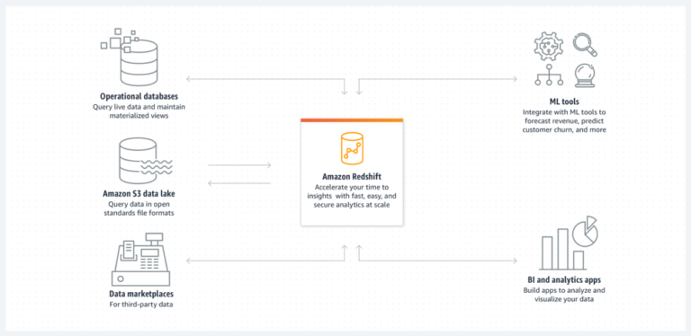 Multifarious Integrations