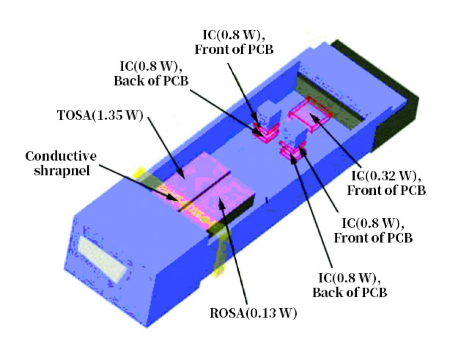 Thermal Model of 40G QSFP+ Optical Module