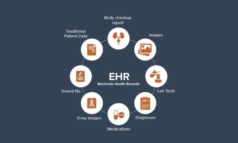 EHR