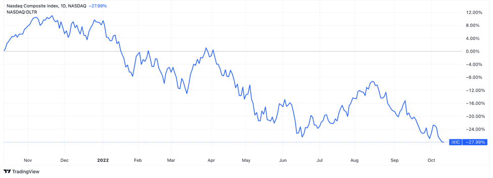 Inflation: a Foe or a Friend?