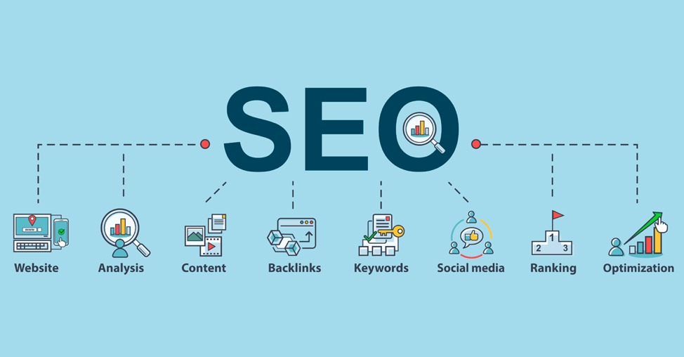 SEO benefits