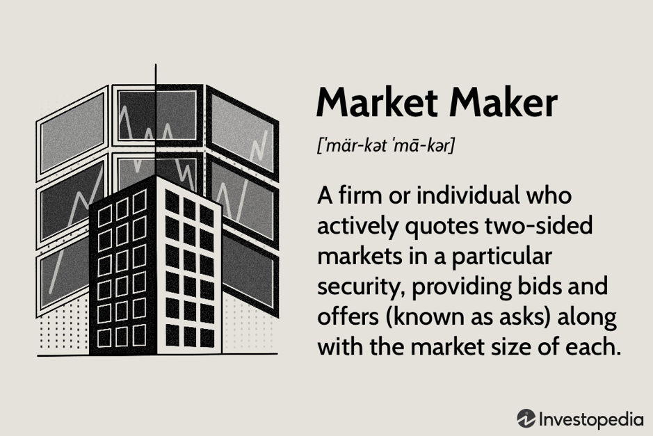 Market Making Strategy