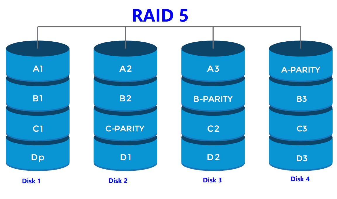raid-5-volume