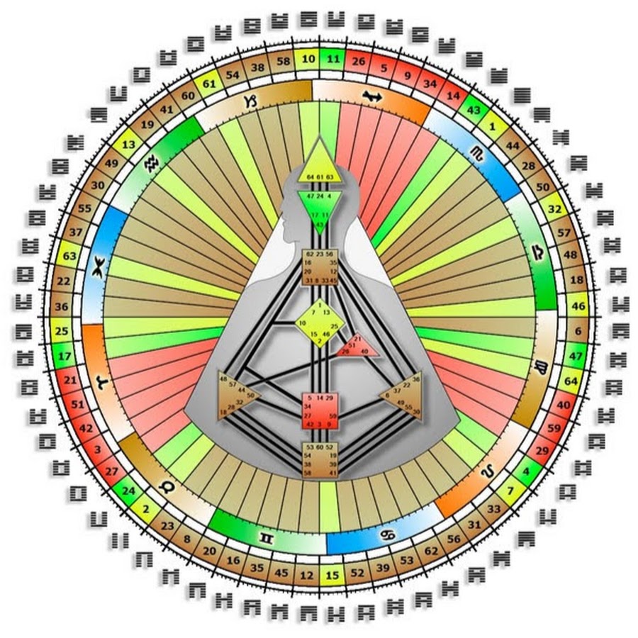 Human Design Calendar January 2025