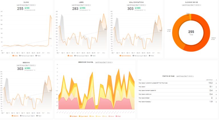 Data and Analytics Report