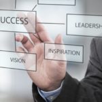 Management and Leadership Success