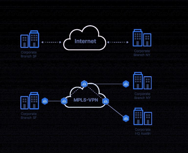 A Business Vpn Solution For Employees