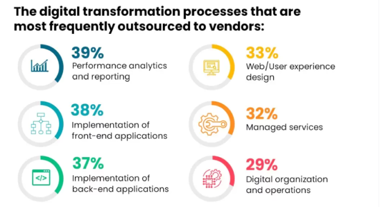 Software Outsourcing