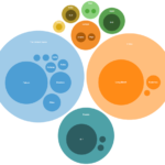 Bubble Chart for Data Visualization