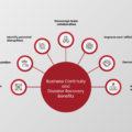 Business Continuity and Disaster Recovery Benefits