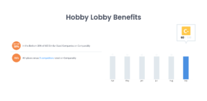 Hobby Lobby Employee Login Reset Password